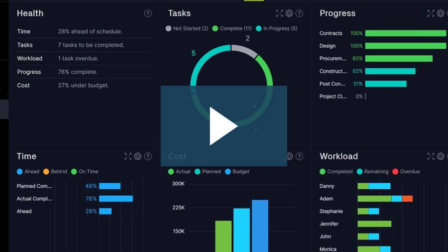 Project management training video (e8w3z1jzog)
