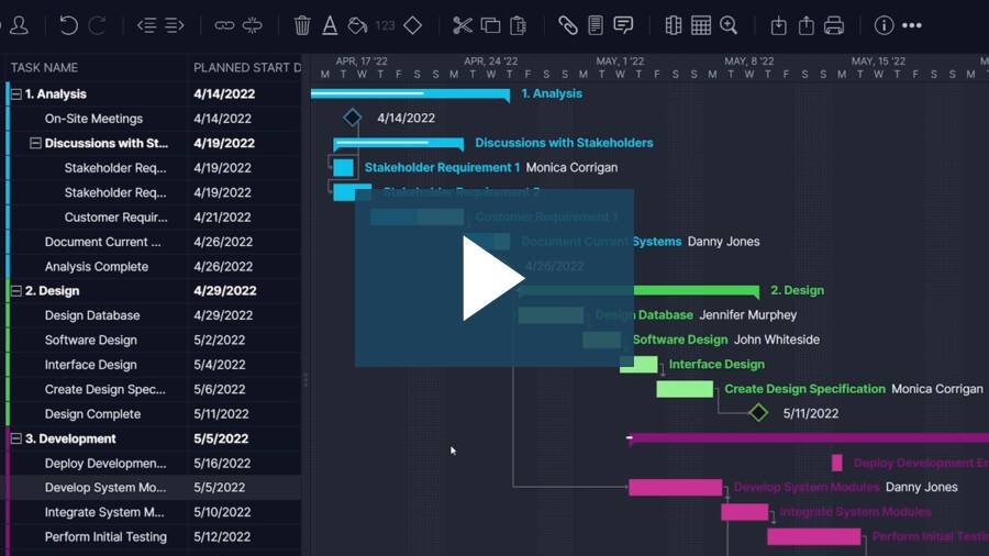 Project management training video (fgc8zj1dix)