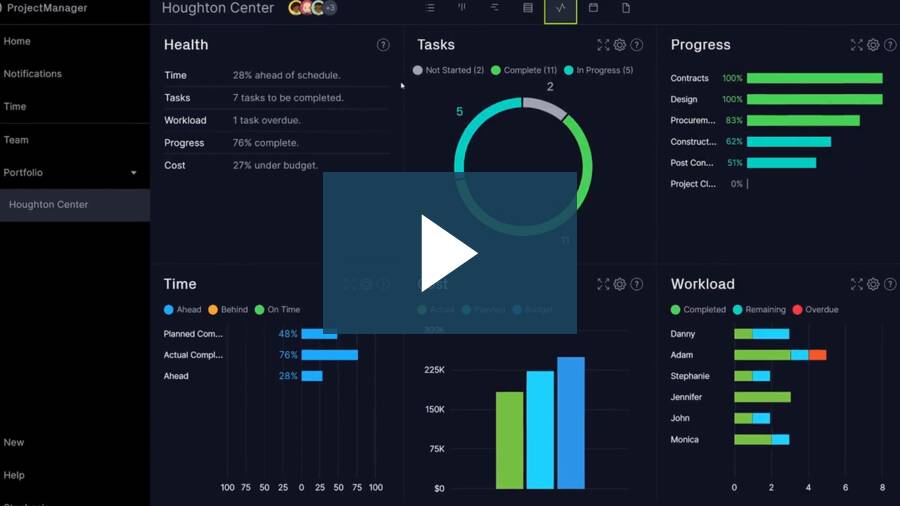 Project management training video (oqwpupyxzi)