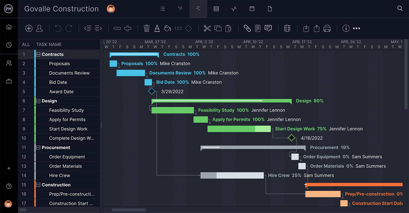 ProjectManager's Gantt chart, the perfect tool for construction project management