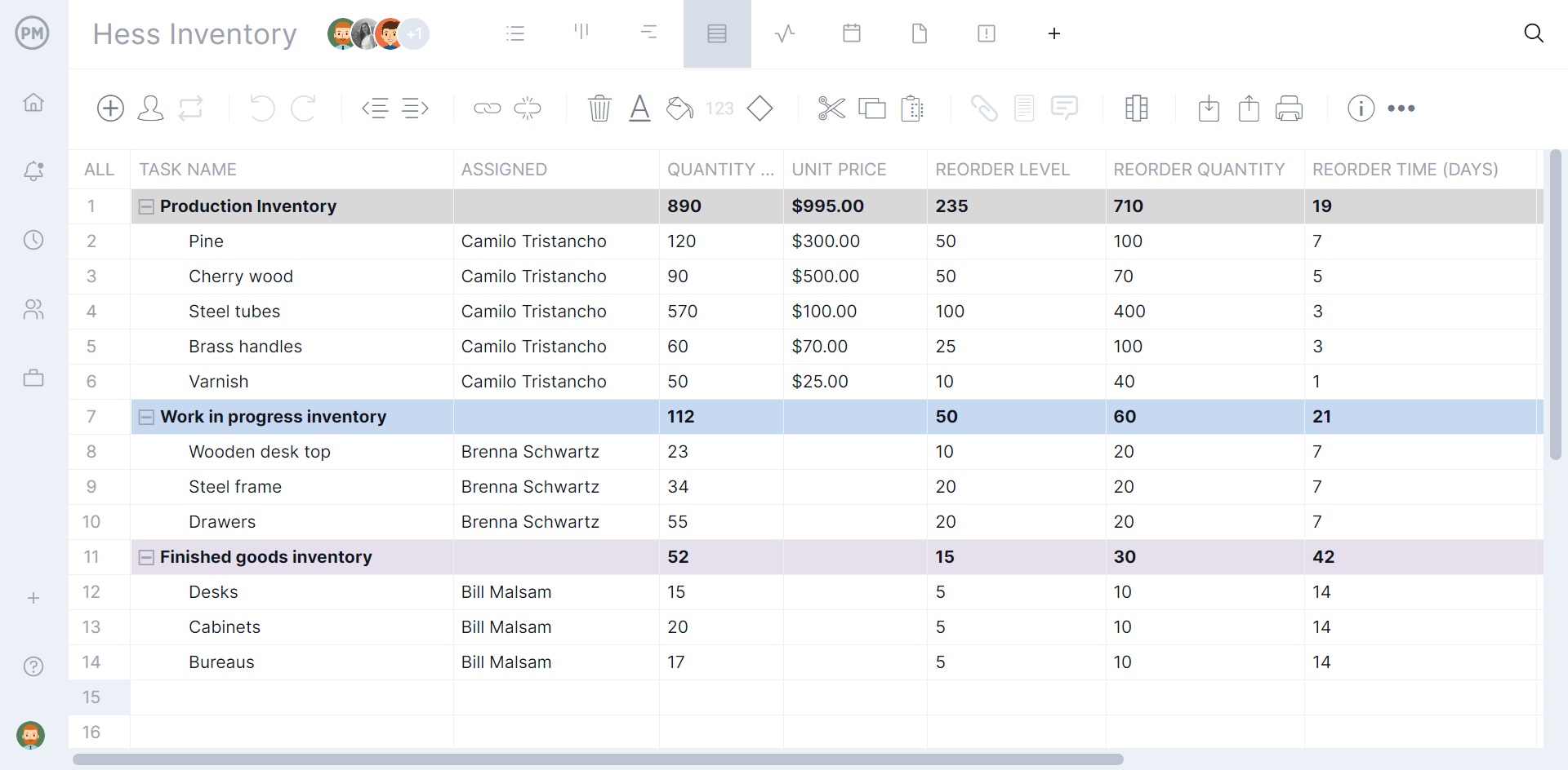 ProjectManager's sheet view