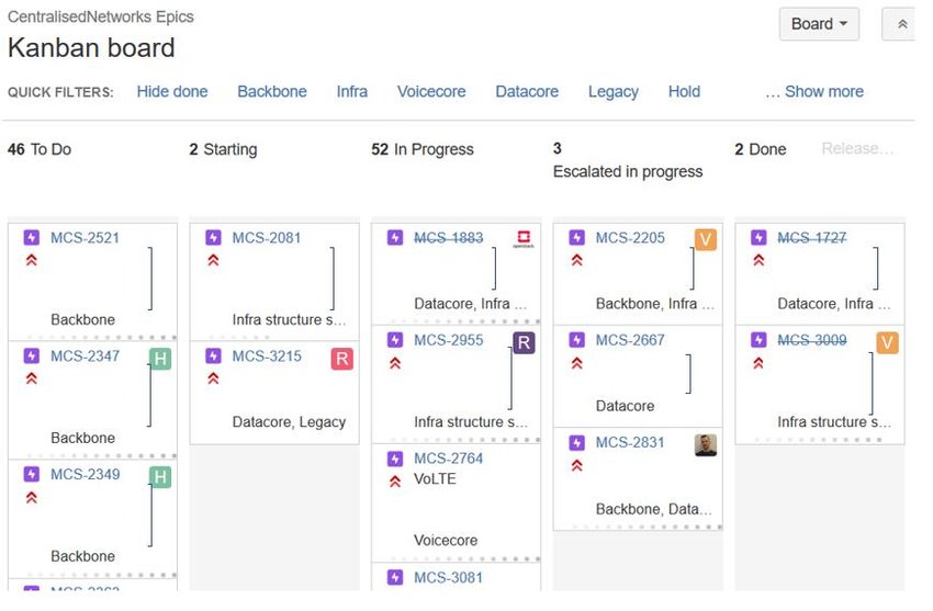 Kanbanize best Trello alternative