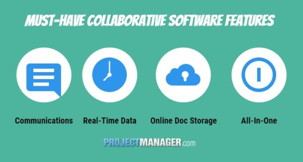 what you need in a team collaborative tool