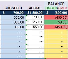 planned and actual budget with balance column