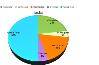task progress panel in the project dashboard template