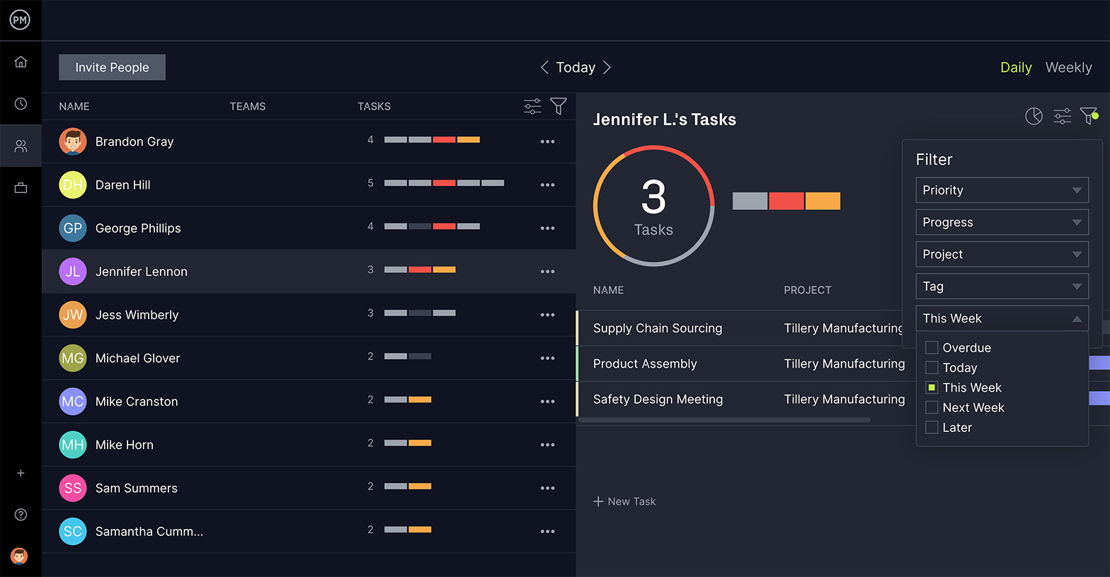 ProjectManager Team Page