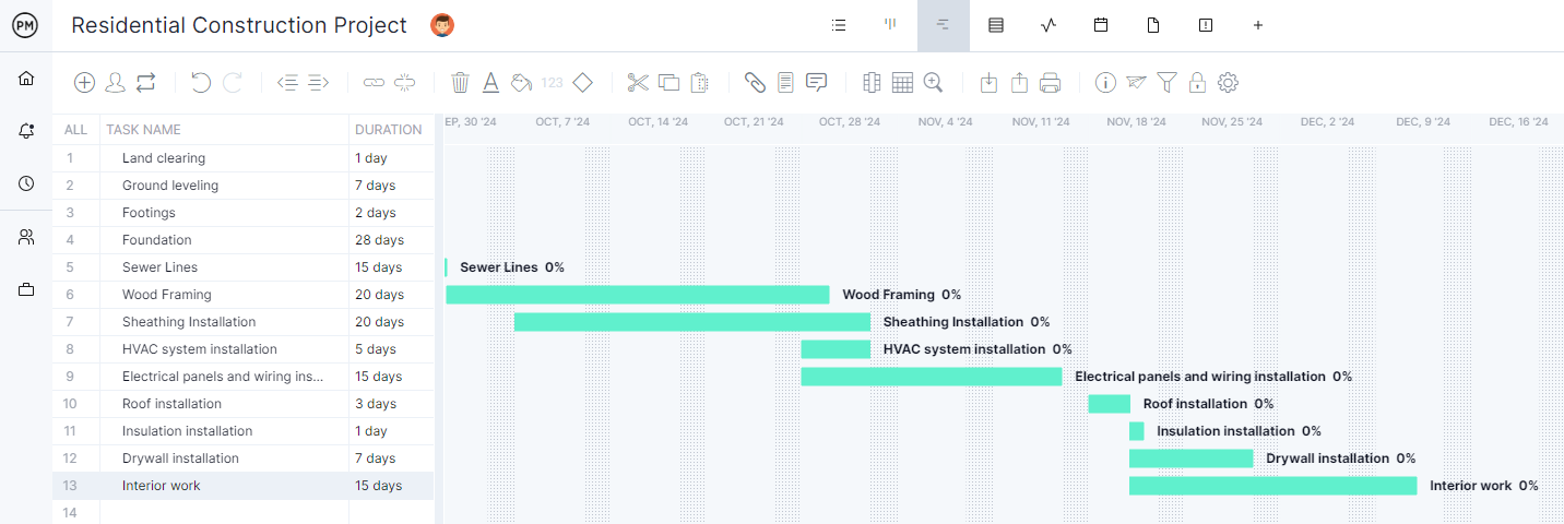 project schedule after fast tracking