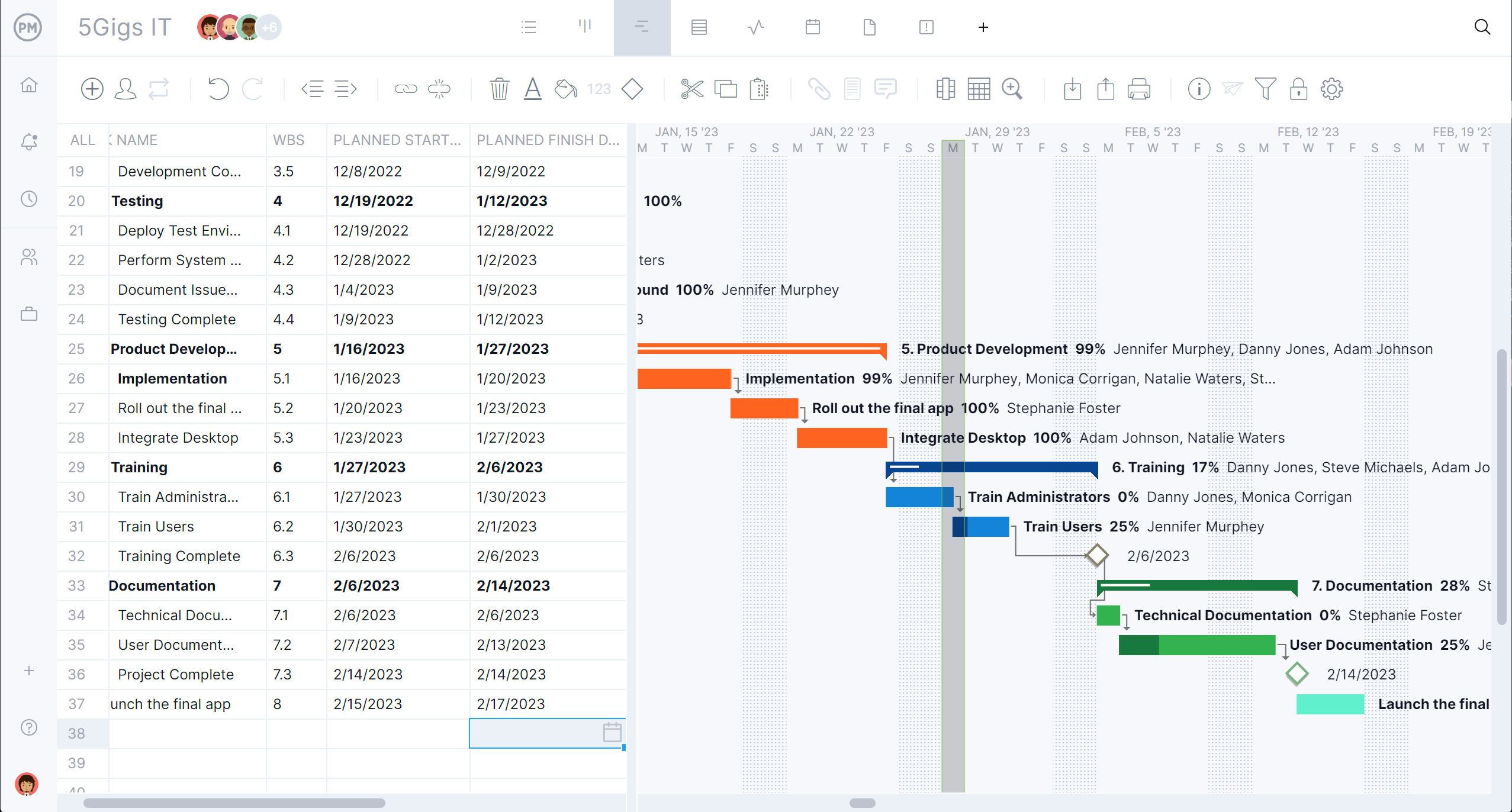 Gantt chart in ProjectManager