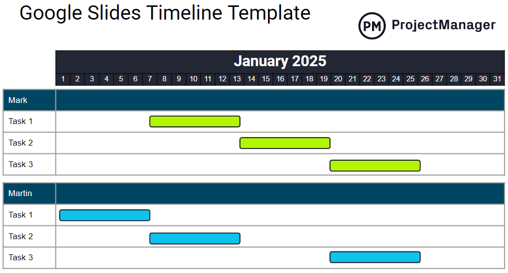 Google Slides Timeline Template by ProjectManager