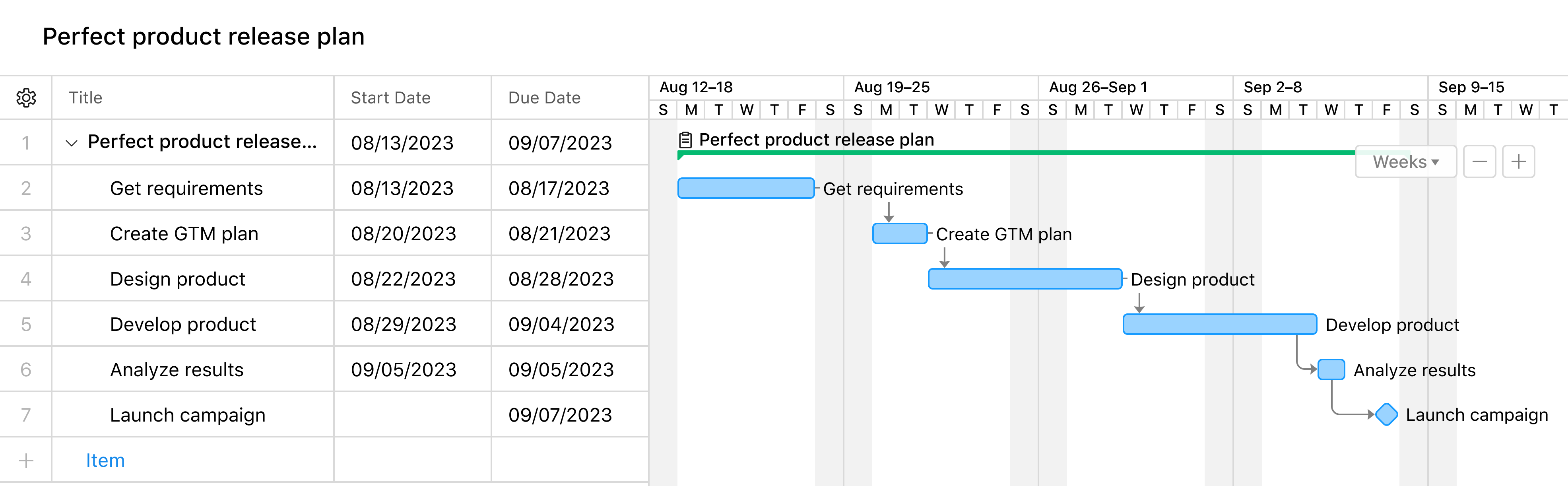 Wrike timeline makes it a decent production scheduling software