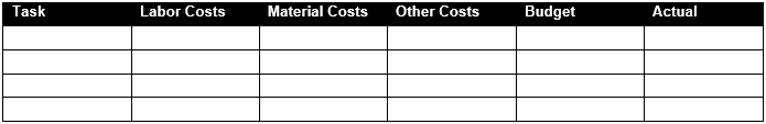 Project budget section from ProjectManager's project charter template