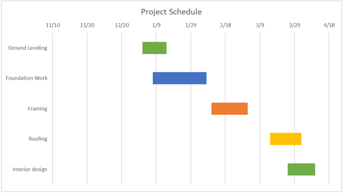 ProjectManager's project timeline for Word, part of the project charter template