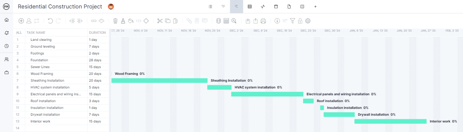 project schedule before fast tracking