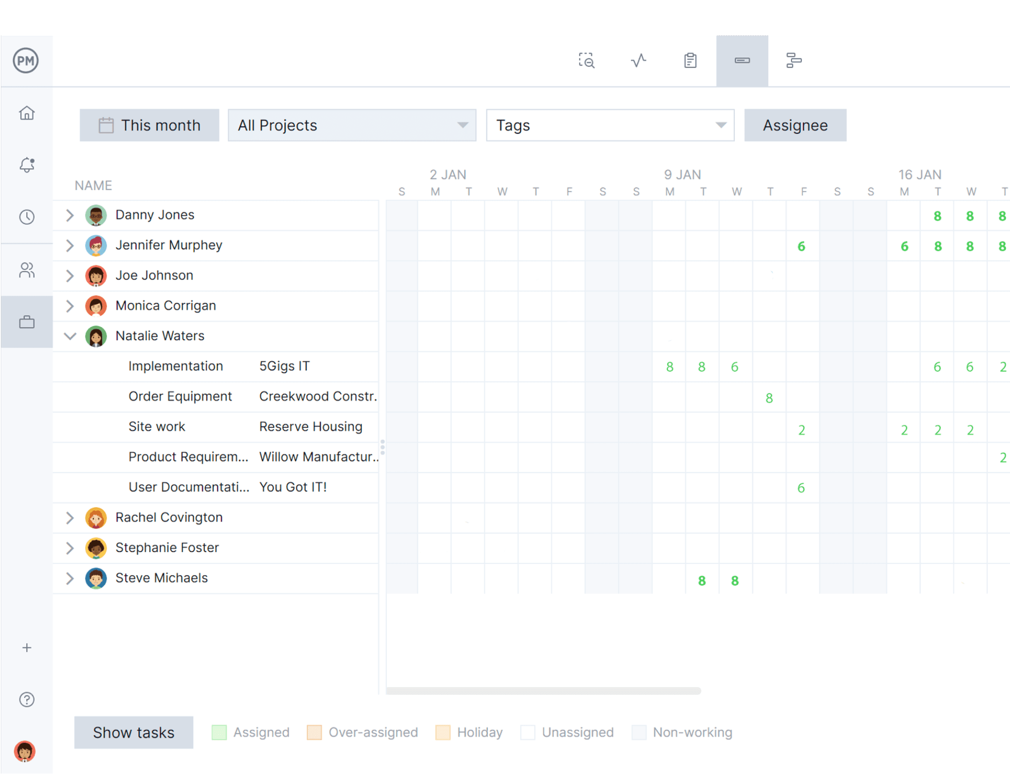 Resource planning software with workload chart