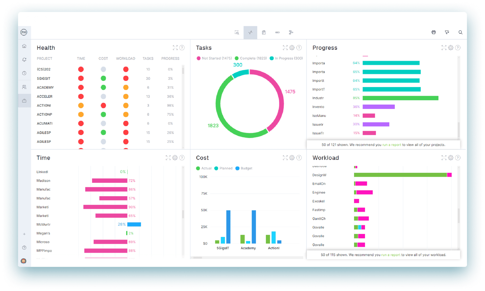 ProjectManager’s dashboard is ideal for tracking professional services projects