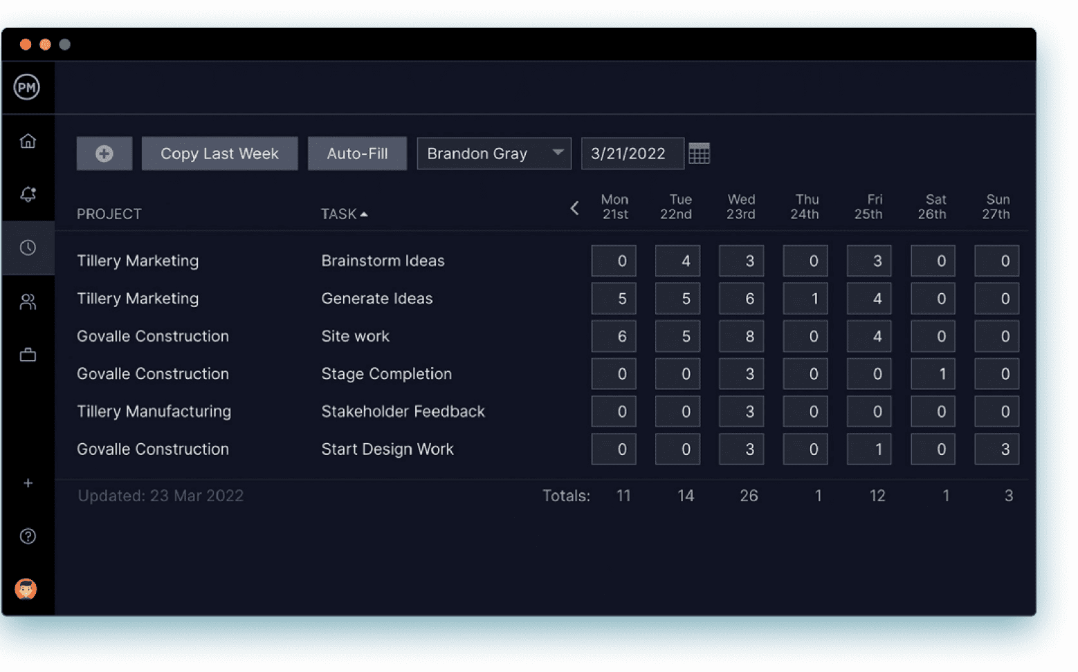 ProjectManager's timesheets, a critical part of construction project management software
