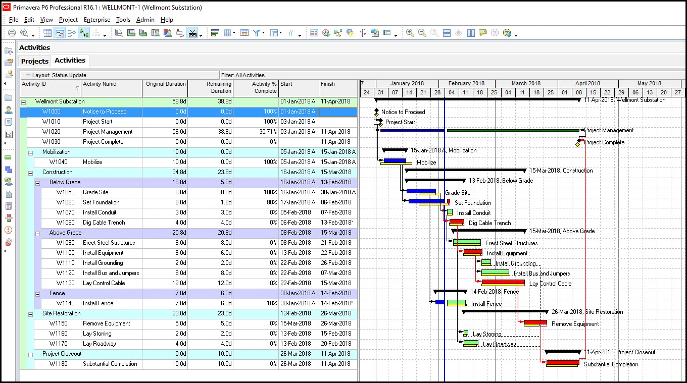 Primavera P6, a construction scheduling software