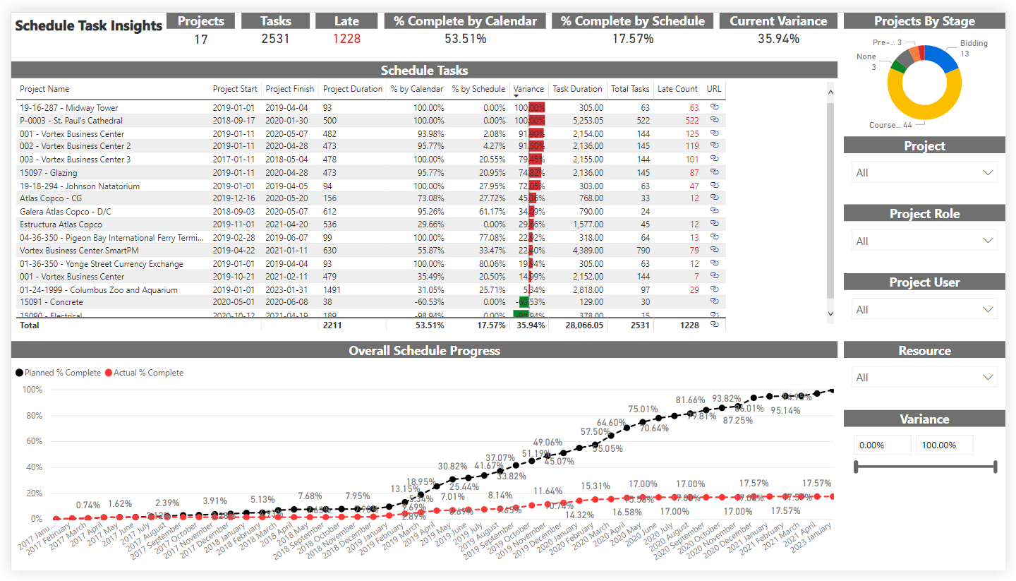 A construction schedule in Procore, one popular construction scheduling software